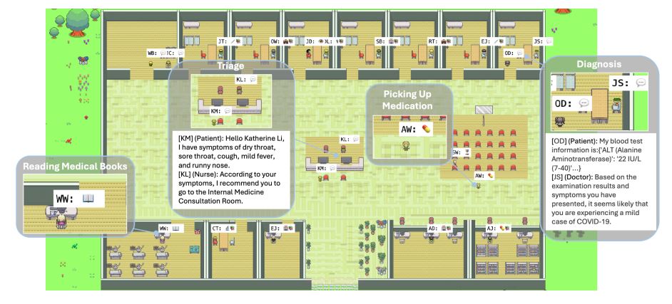 Simulating Autonomous Medical Care with Agent Hospital. AICR consulting