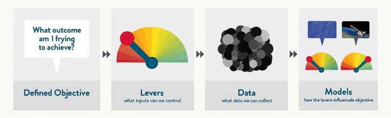 Decisions Before Data. AICR CONSULTING