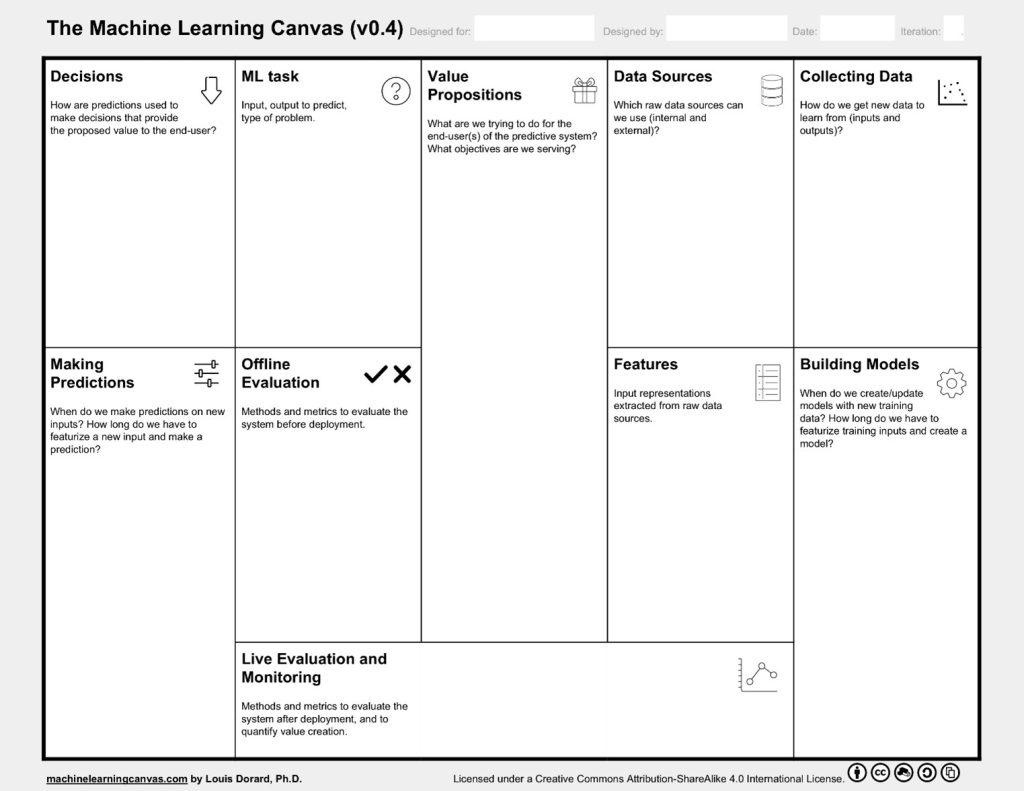 The ML Canvas: Designing AI Products That Create Value. AICR CONSULTIG